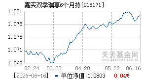 018171基金近期净值走势图