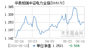 018172基金近期净值走势图