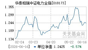 018173基金近期净值走势图
