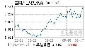 018174基金近期净值走势图