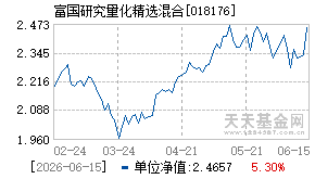 018176基金近期净值走势图