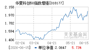 018177基金近期净值走势图