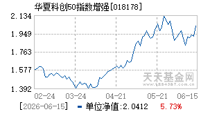 018178基金近期净值走势图
