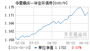 018179基金近期净值走势图