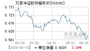 018182基金近期净值走势图