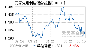 018185基金近期净值走势图