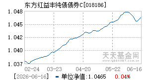 018186基金近期净值走势图