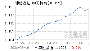018192基金近期净值走势图