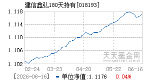 018193基金近期净值走势图