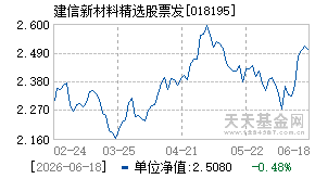 018195基金近期净值走势图
