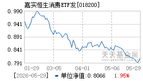 018200基金近期净值走势图