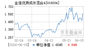 018204基金近期净值走势图