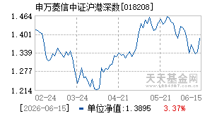 018208基金近期净值走势图