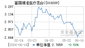 018209基金近期净值走势图