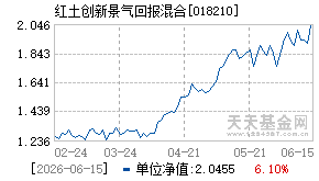 018210基金近期净值走势图