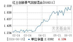 018211基金近期净值走势图