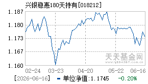 018212基金近期净值走势图