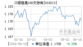 018213基金近期净值走势图
