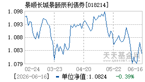 018214基金近期净值走势图
