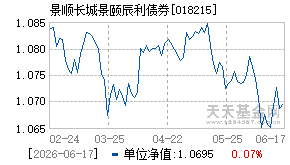 018215基金近期净值走势图