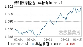 018217基金近期净值走势图
