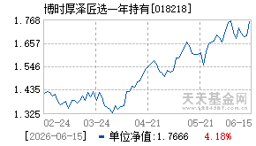 018218基金近期净值走势图