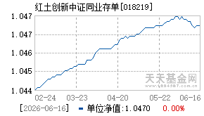 018219基金近期净值走势图