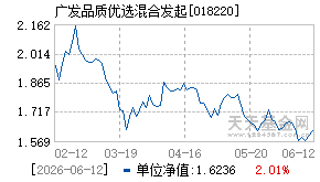 018220基金近期净值走势图