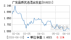 018221基金近期净值走势图