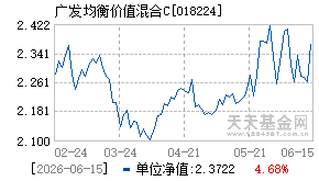 018224基金近期净值走势图