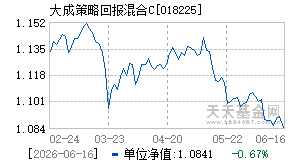 018225基金近期净值走势图