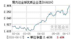 018229基金近期净值走势图