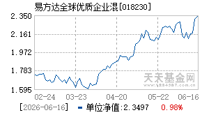 018230基金近期净值走势图