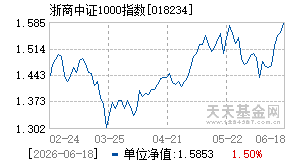 018234基金近期净值走势图