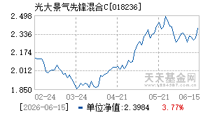 018236基金近期净值走势图