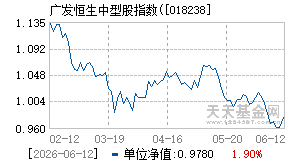 018238基金近期净值走势图
