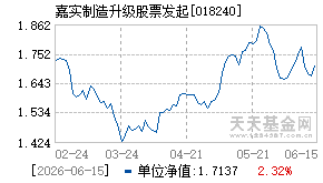 018240基金近期净值走势图