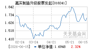 018241基金近期净值走势图