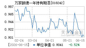 018242基金近期净值走势图