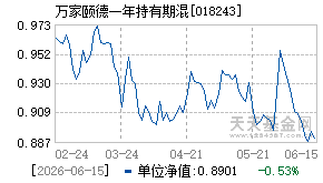 018243基金近期净值走势图