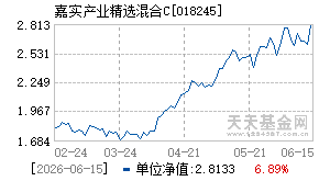 018245基金近期净值走势图