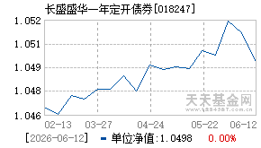 018247基金近期净值走势图