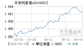 018253基金近期净值走势图