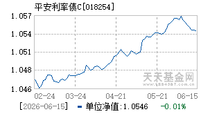 018254基金近期净值走势图
