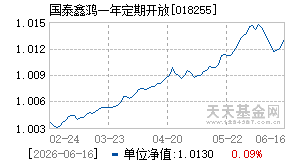 018255基金近期净值走势图