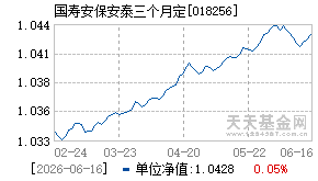018256基金近期净值走势图
