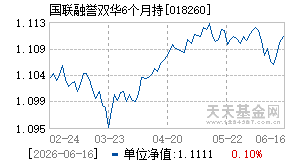 018260基金近期净值走势图