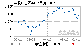 018261基金近期净值走势图