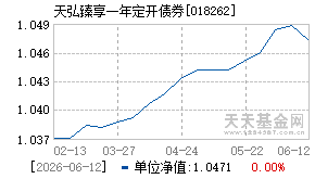 018262基金近期净值走势图