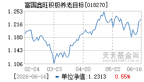 018270基金近期净值走势图
